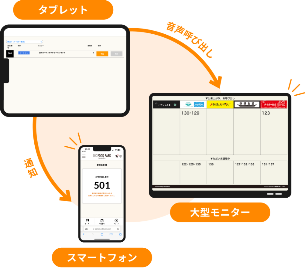 システムのイメージ