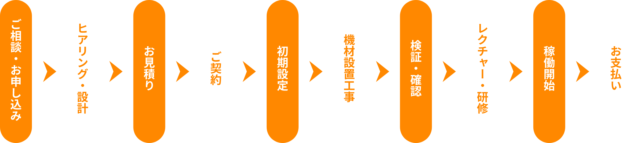 導入までの流れ