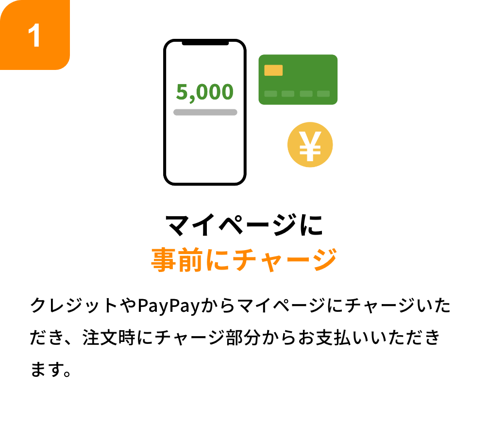 マイページに事前にチャージ