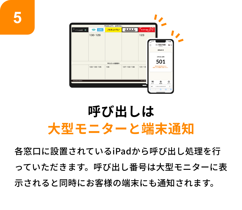 呼び出しは大型モニターと端末通知